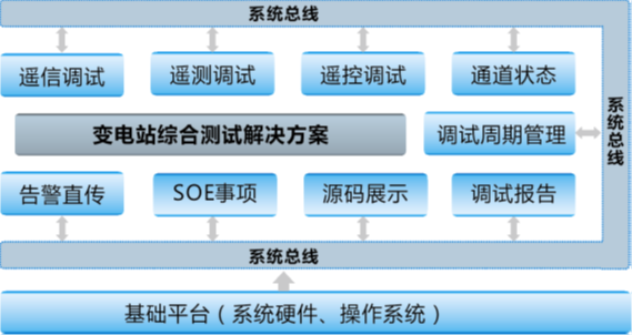 变电站仿真综合测试系统