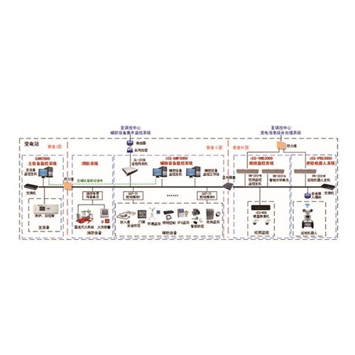 iES-AMP3000智慧变电站辅助设备全面监控系统