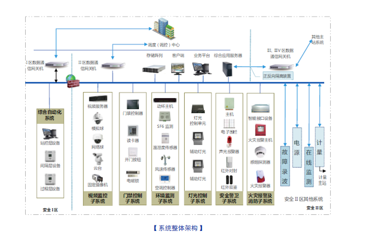 iES-AMP2000 智能变电站辅助系统综合监控平台